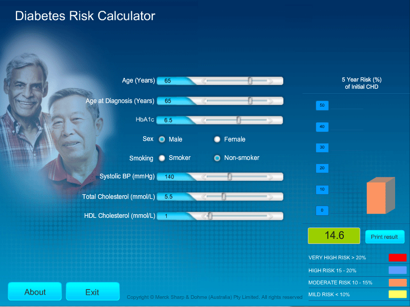 Diabetes Calculator