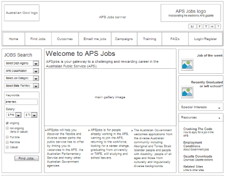 APS Jobs